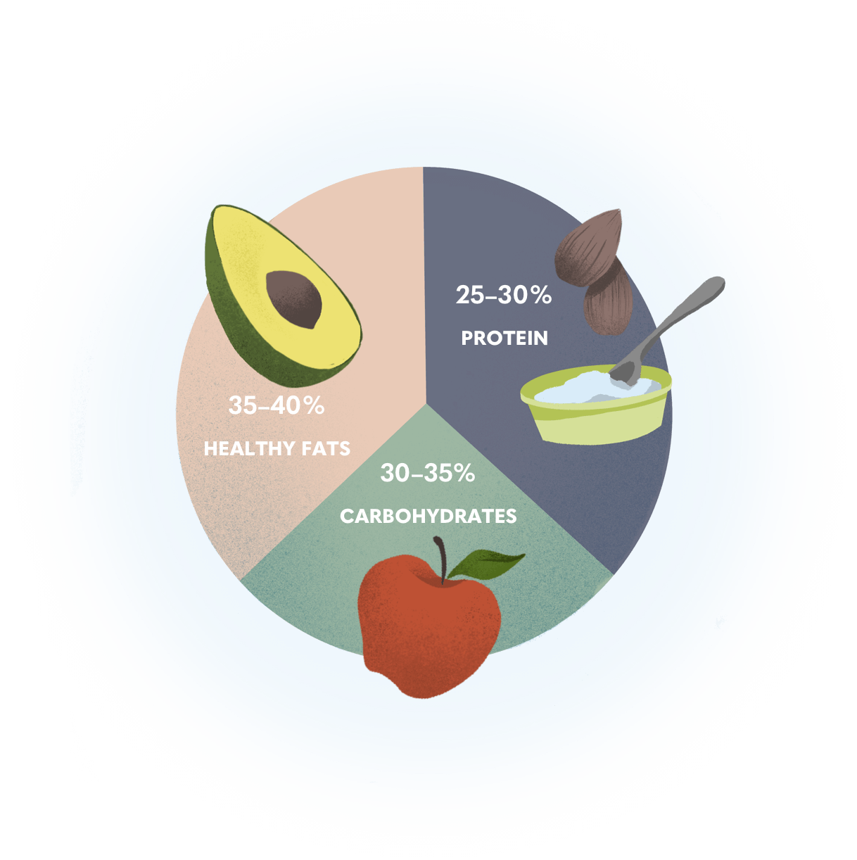 Pompe Diet